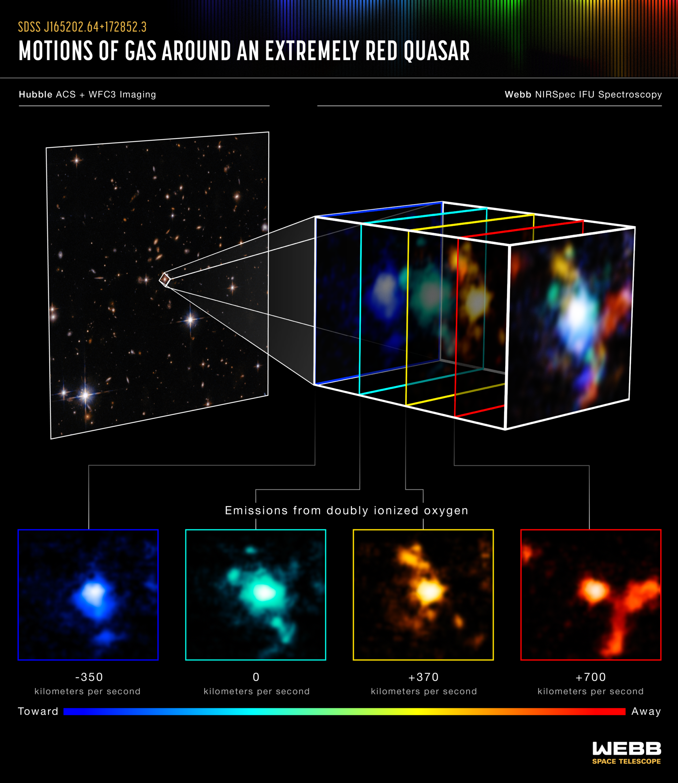 How Web telescope Works